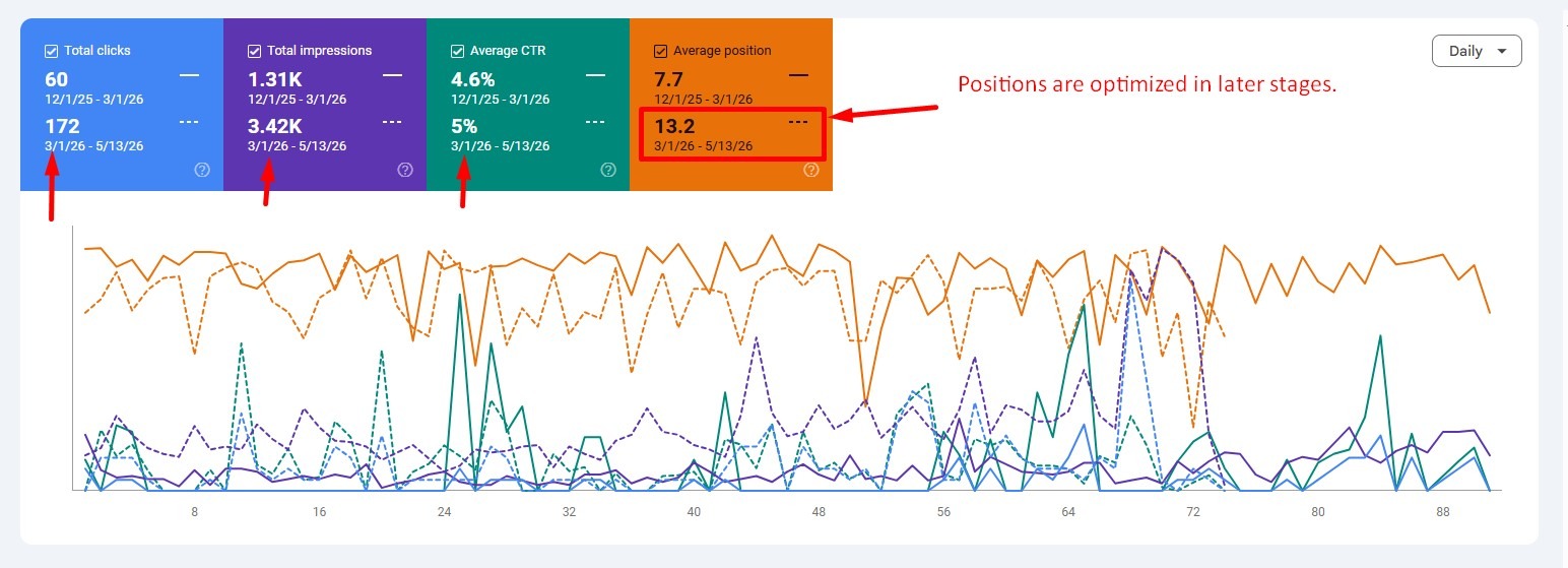 Google My Business top ranking for Webech Software Labs