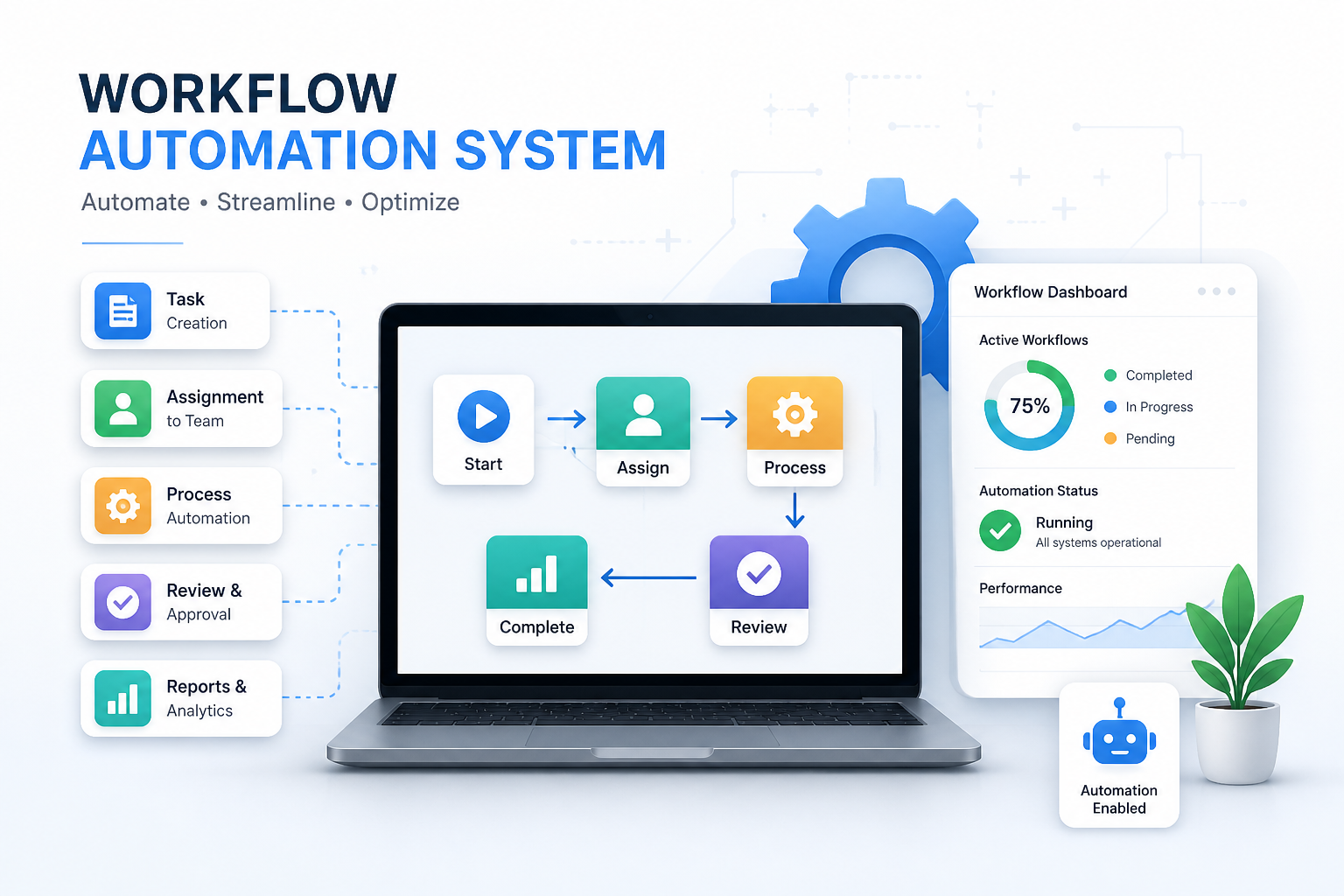 Custom Software Workflow
